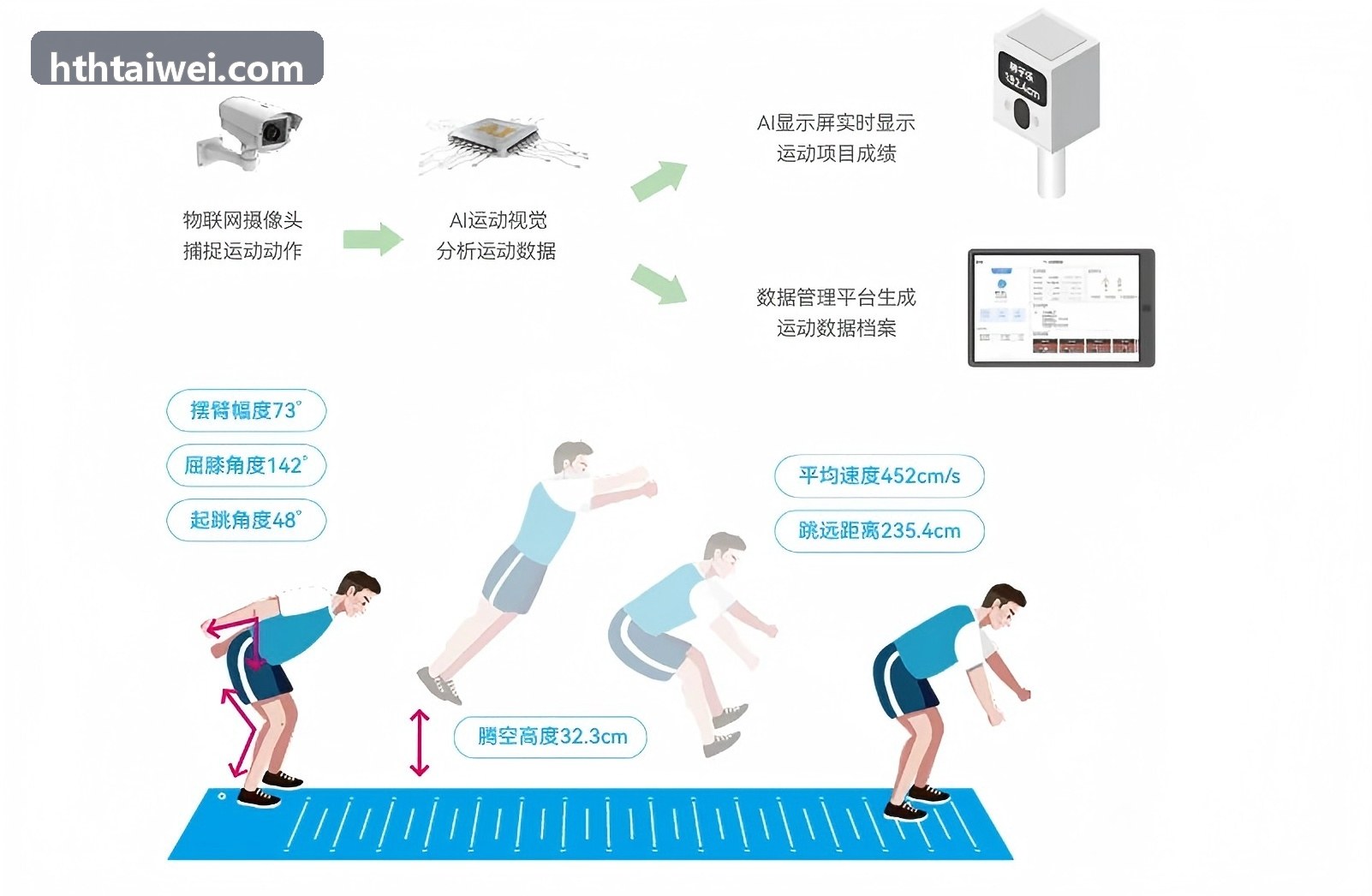 体育器材采购参数撰写指南