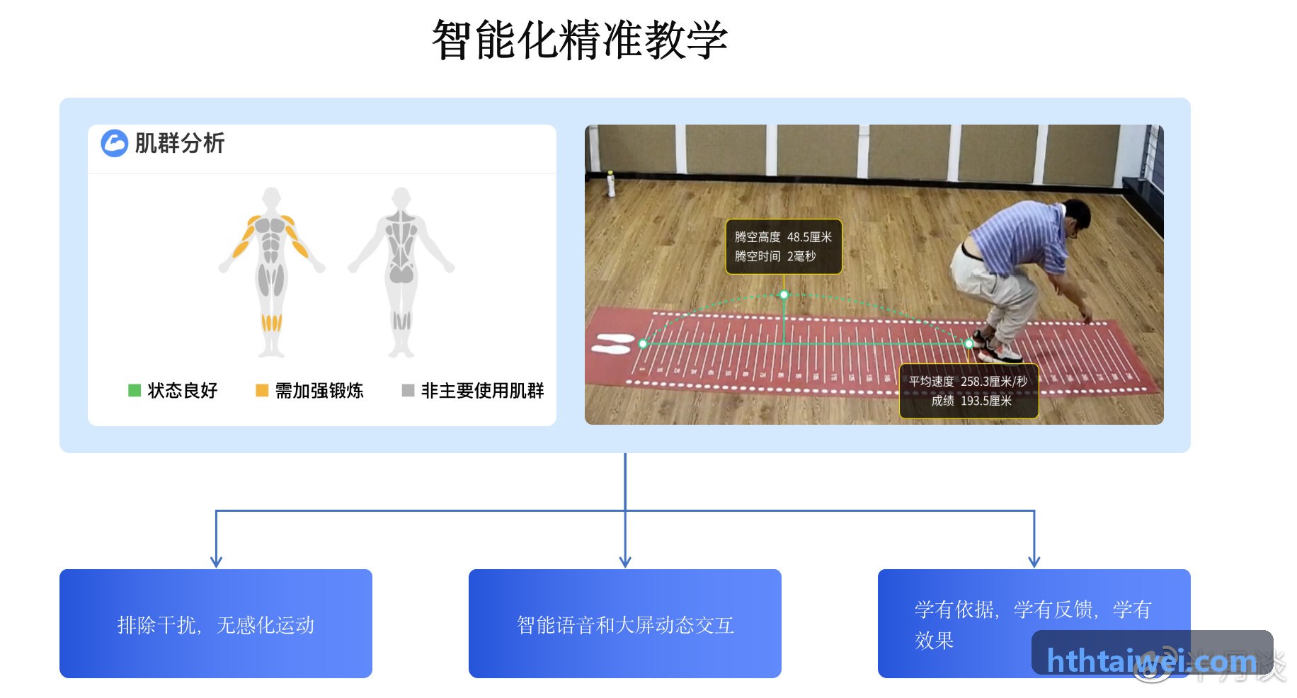 学校体育场地材质检测报告识别